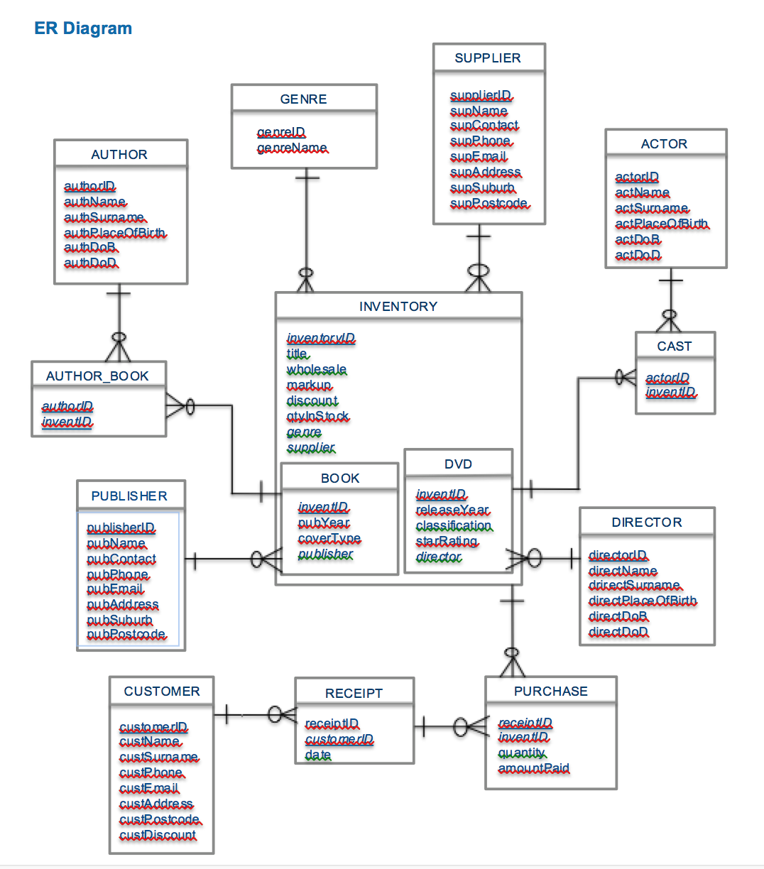 25 References Of Relational Database Schema Diagram