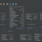 26 Database Diagram / Reverse Engineering Tools For Sqlite