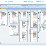 28 References Of Sqlite Er Diagram Technique, Http