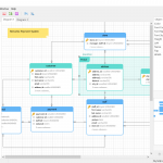 28 References Of Sqlite Er Diagram Technique, Http