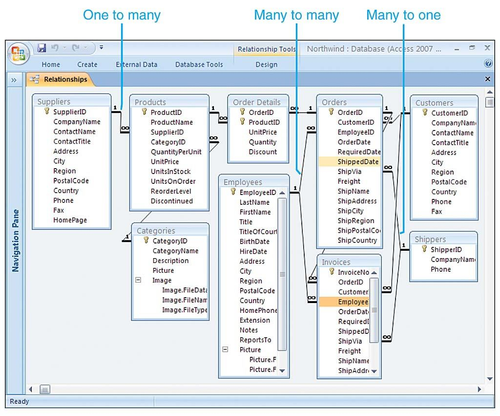 28 References Of Sqlite Er Diagram Technique, Http