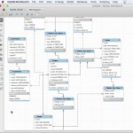 33 Schema Diagram Mysql Work Bench (Restaurant Management System)