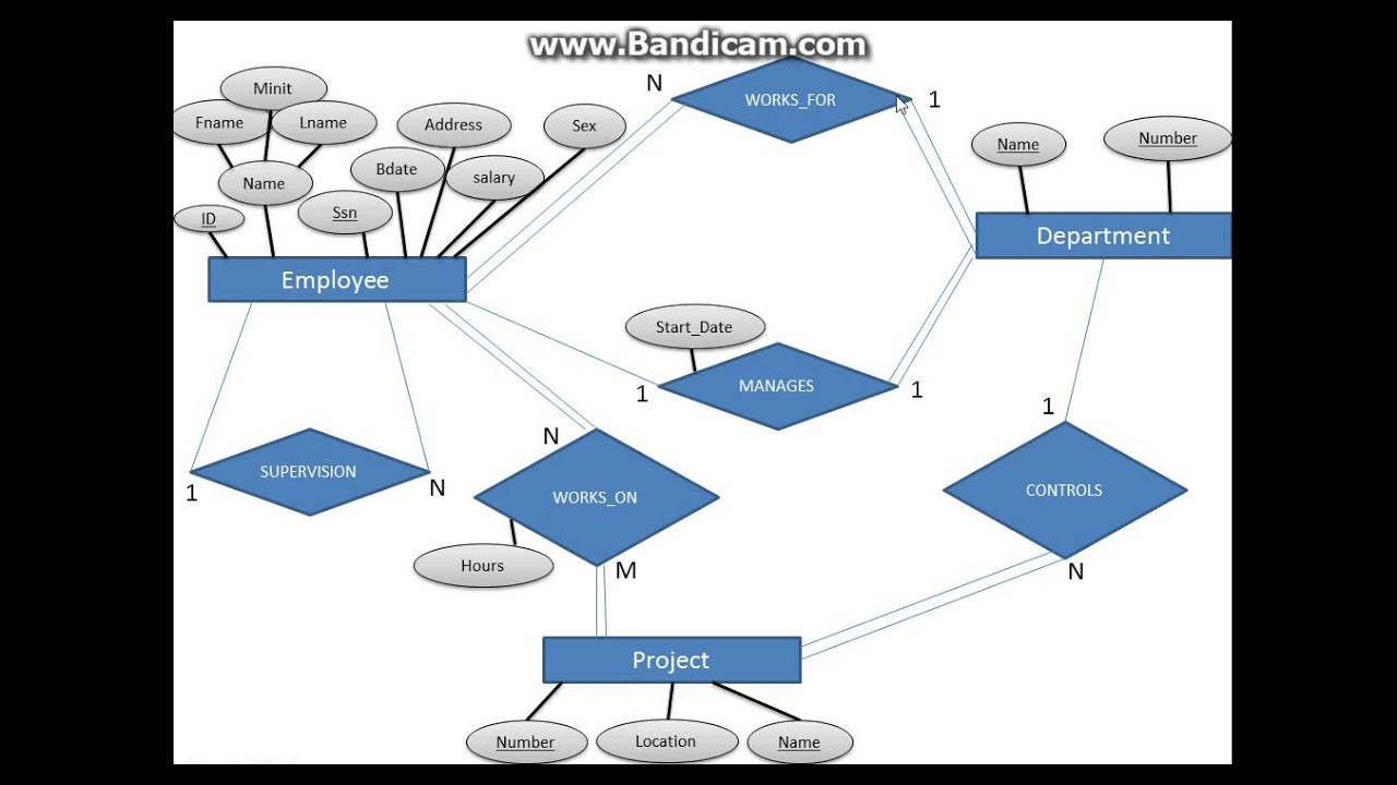 5- Mysql Database Tutorials For Beginners | Convert Er Diagram To Tables  [بالعربي]