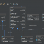 51 Database Diagram / Reverse Engineering Tools For