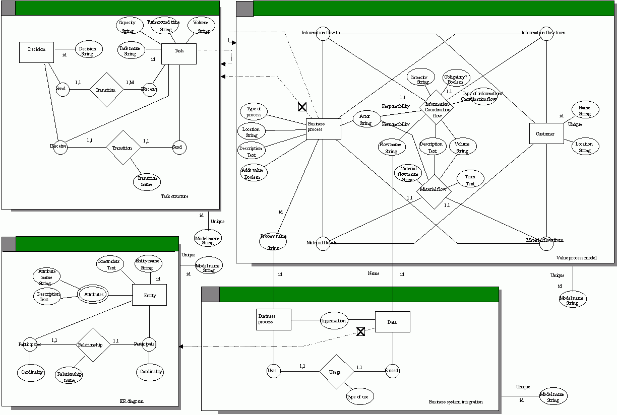 6.2 Case A: Wholesale Company