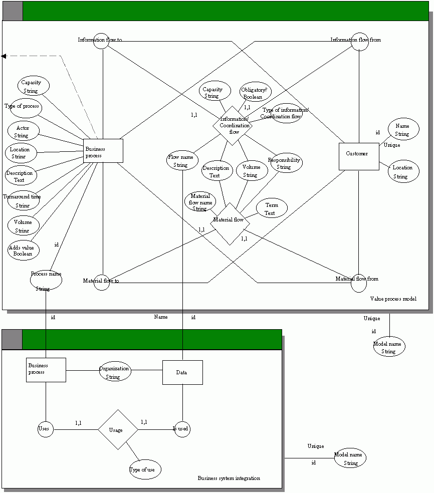 Er Diagram For Retail Store Management System