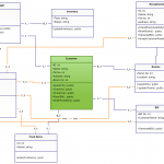 60+ Uml Class Diagrams Examples Ideas | Class Diagram