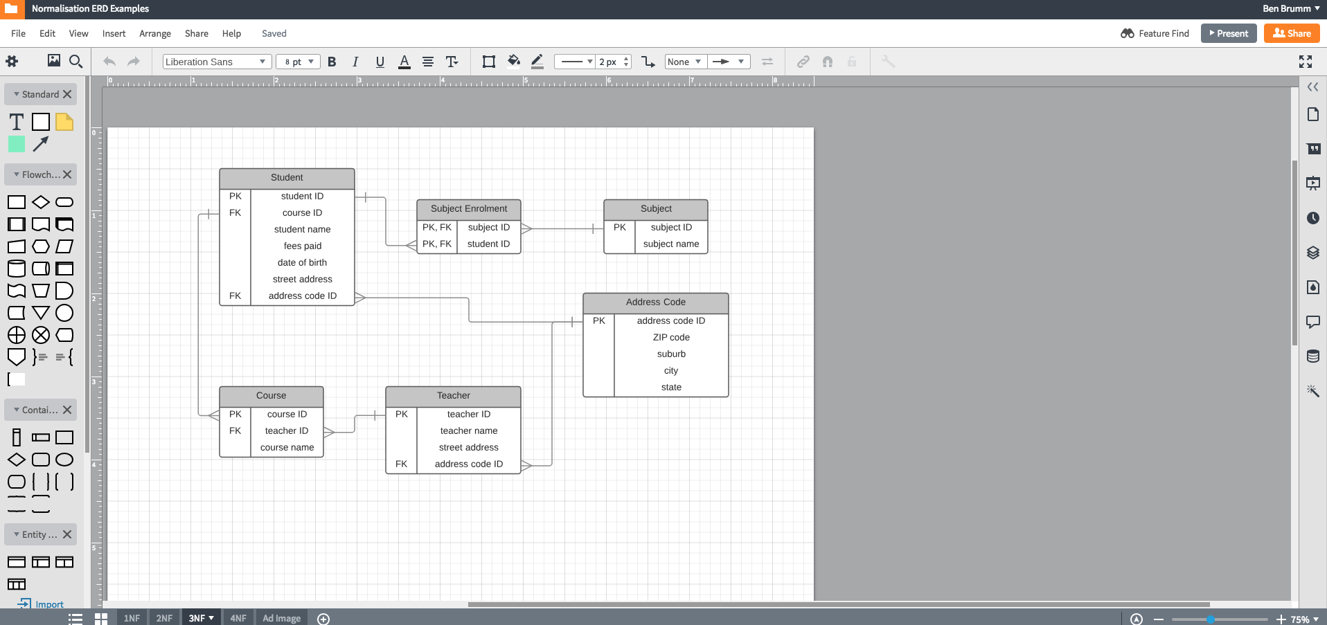 79 Data Modeling Tools Compared - Database Star