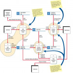 A Data Flow Diagram (Dfd) Example