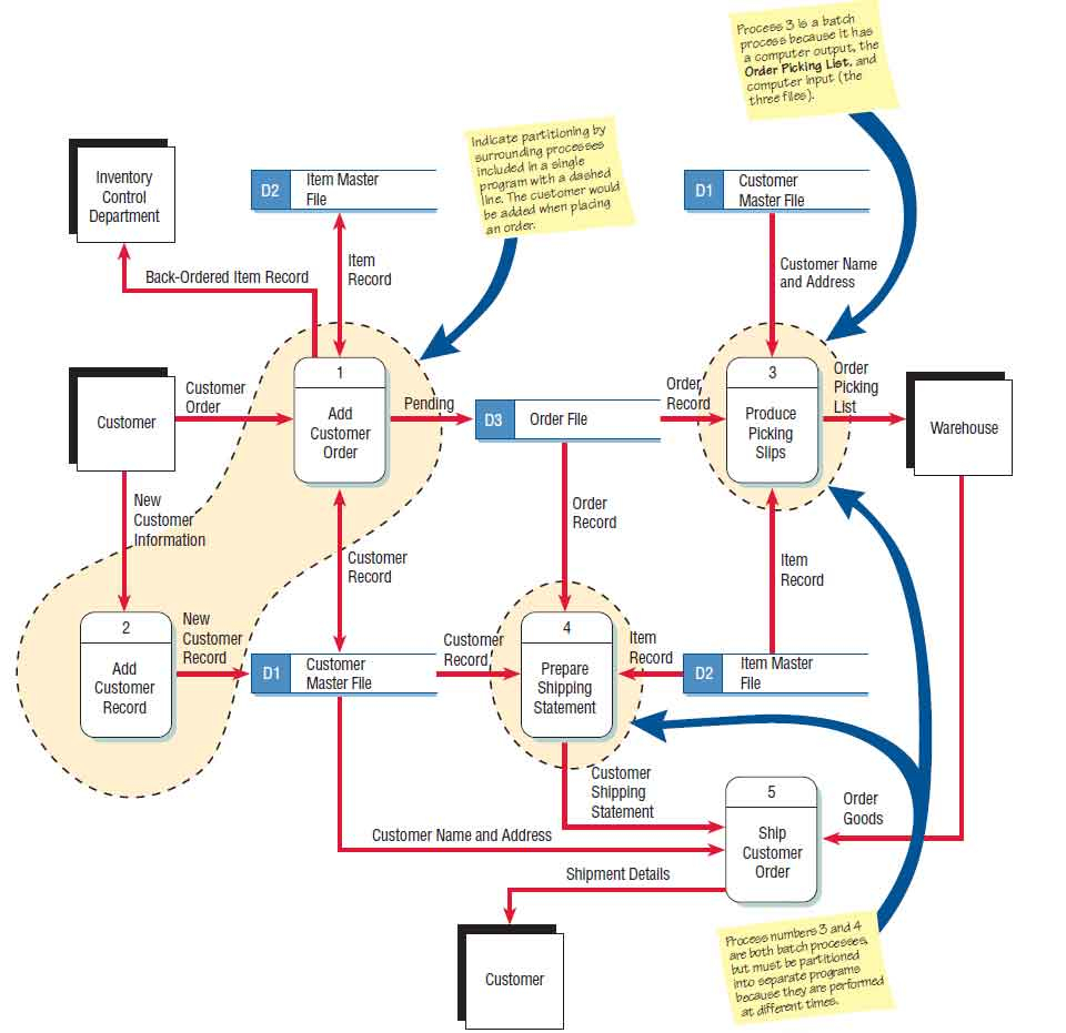 er-diagram-for-laundry-management-system-ermodelexample