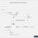 A Graphical Representation Of The Payroll System Data