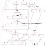 A Statechart Example Generatedrational Rose (Drawing