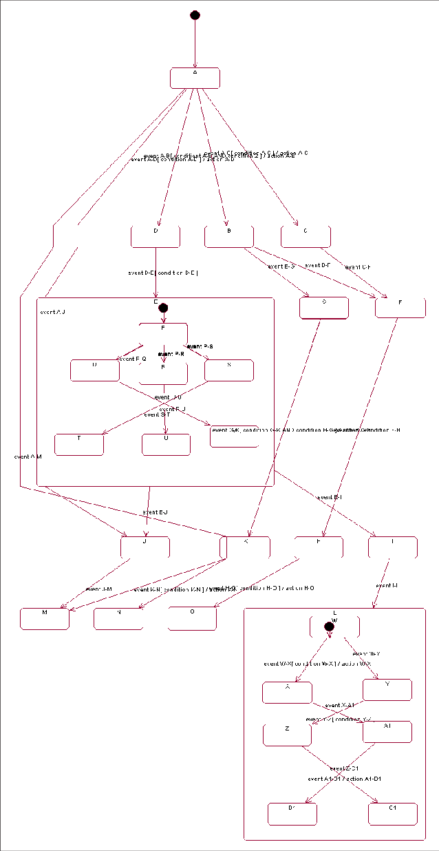 A Statechart Example Generatedrational Rose (Drawing