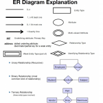 About Database System, Draw Extended Entity Relati