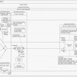 Activity Diagram   An Overview | Sciencedirect Topics