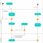 Activity Diagram Templates To Create Efficient Workflows