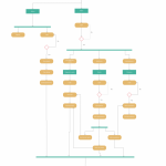 Activity Diagram Templates To Create Efficient Workflows