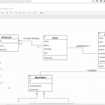 Adding Multiplicity On Relationships