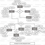 Airline Managmenet System Er Diagram | Freeprojectz