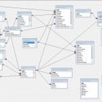 An Entity Relationship Diagram For A Ms Access Database I