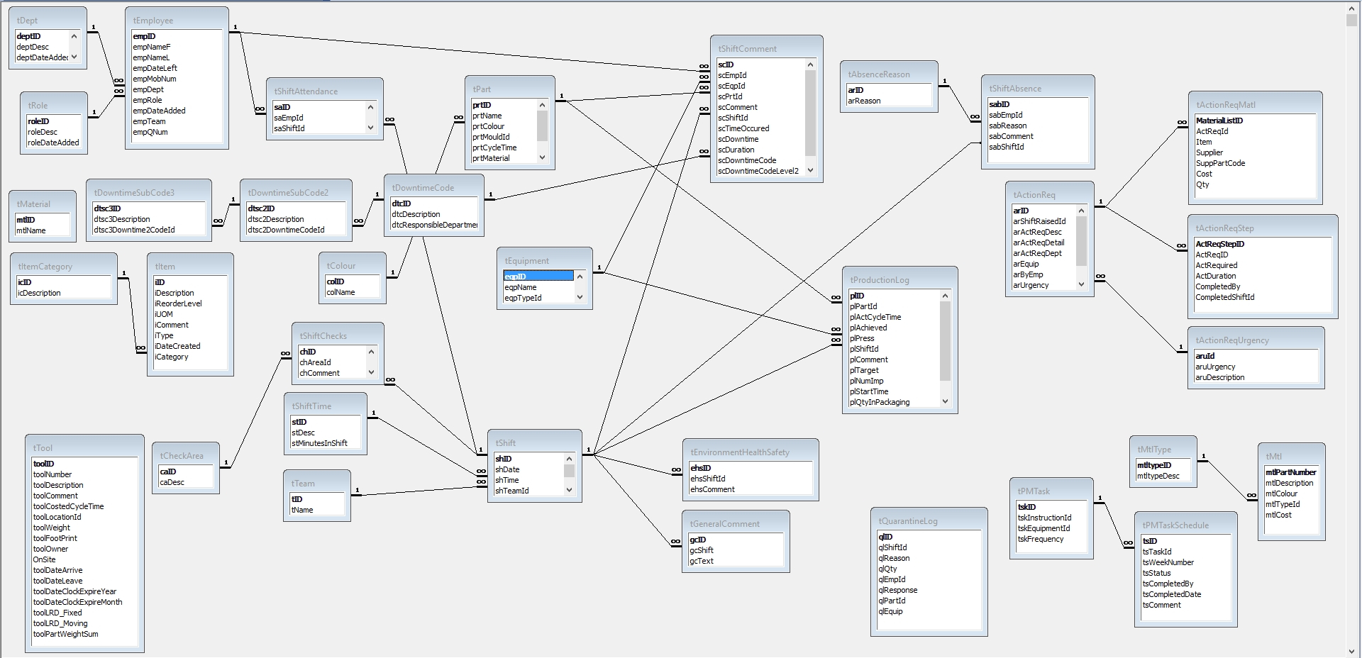 An Entity Relationship Diagram For A Ms Access Database I