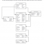 An Er Diagram For The Hr Sample Schema   Data Masker For