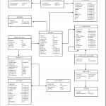 An Er Diagram For The Northwind Sample Database   Data