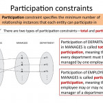 Analysis And Design Of Data Systems. Entity Relationship