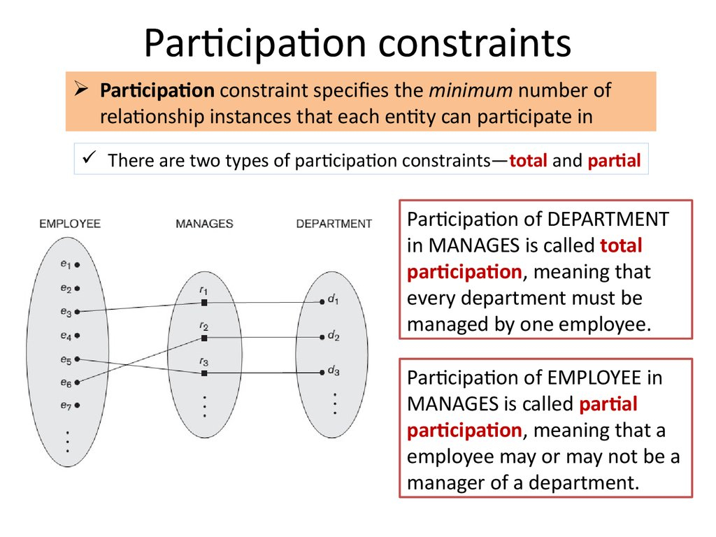 Analysis And Design Of Data Systems. Entity Relationship