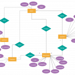 Android App | Relationship Diagram, Android Apps, Diagram