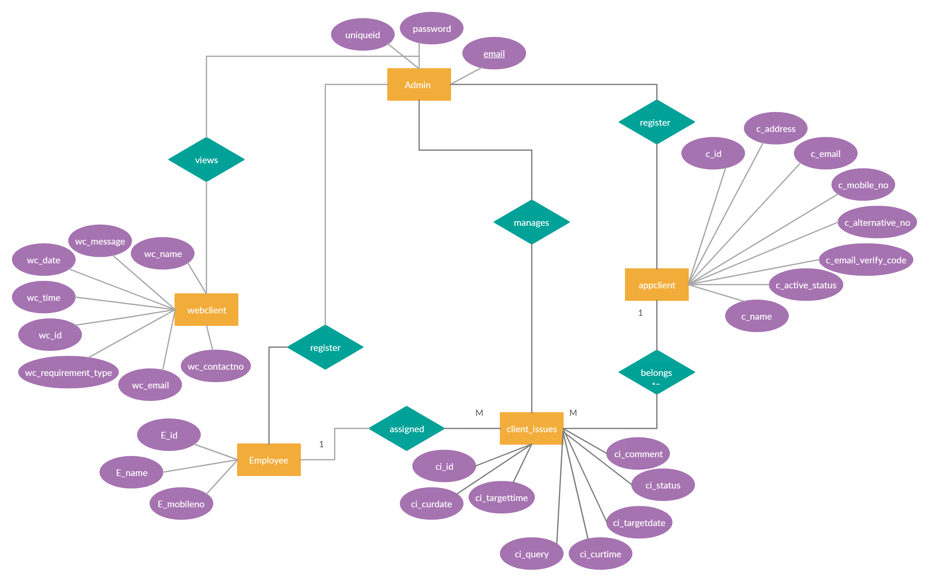 Android App | Relationship Diagram, Android Apps, Diagram