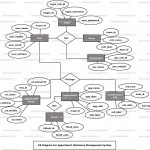 Appartment Maintance Management System Er Diagram | Freeprojectz