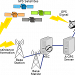 Assisted Gps   Wikipedia