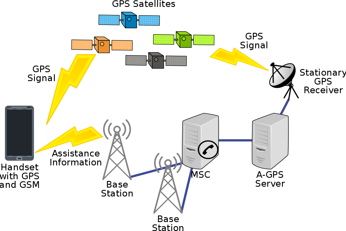 Assisted Gps - Wikipedia