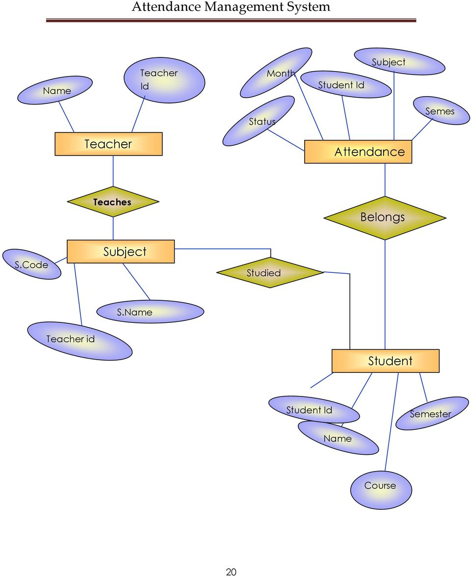 Er Diagram For Employee Attendance System Erd Itsourcecode Com - Vrogue