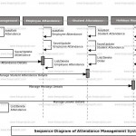 Attendance Management System Sequence Uml Diagram | Freeprojectz