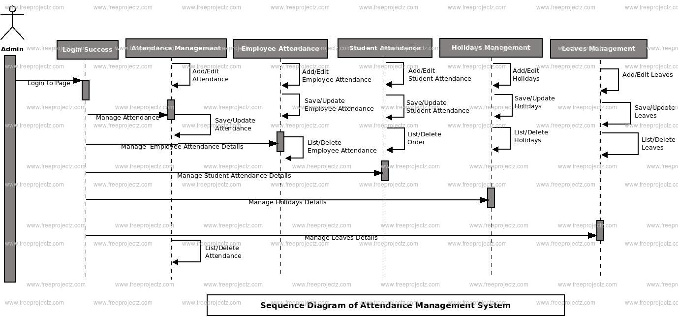 Attendance Management System Sequence Uml Diagram | Freeprojectz