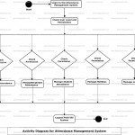 Attendance Management System Uml Diagram | Freeprojectz