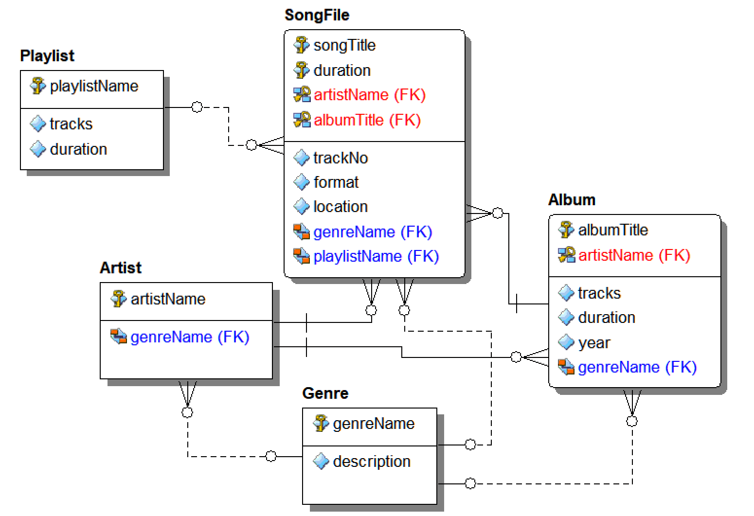 Music Database Er Diagram | ERModelExample.com