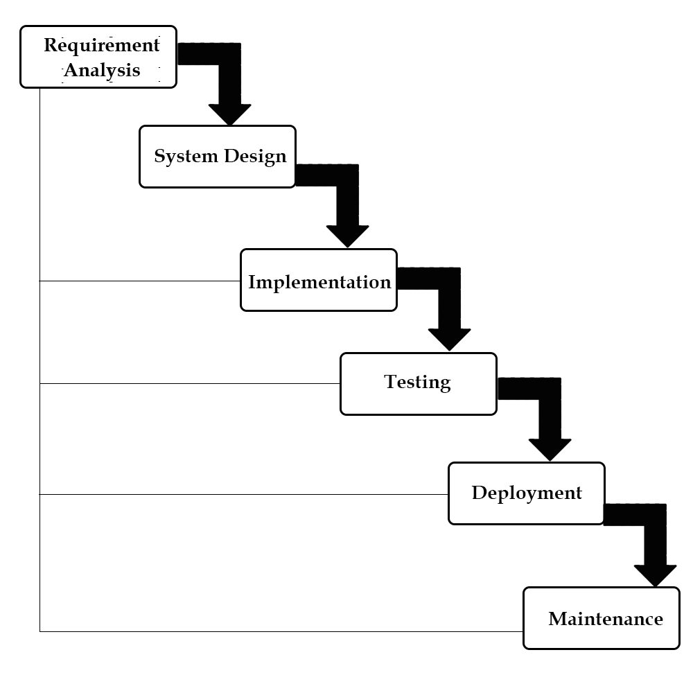 Er Diagram For Expense Tracker