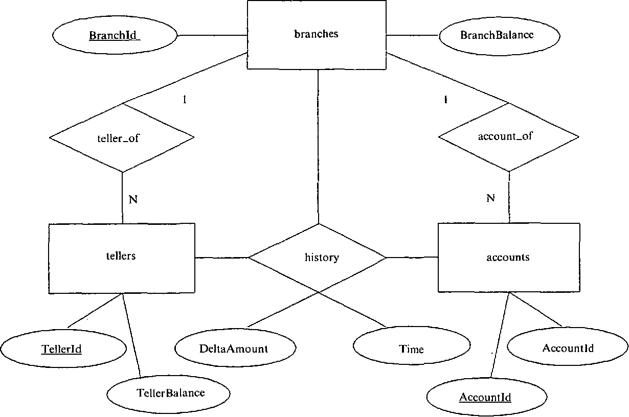 Bank E R Diagram