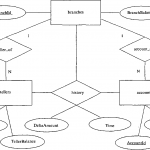 Bank E R Diagram