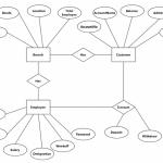 Bank Mangement System In Vb 6 Using Ms Access Database