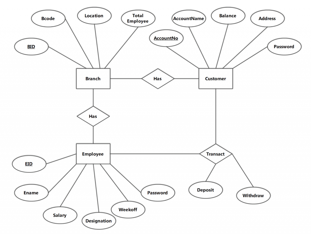 Bank Mangement System In Vb 6 Using Ms Access Database