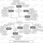 Banking Management System Er Diagram | Freeprojectz