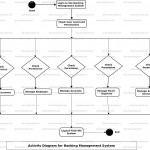 Banking Management System Uml Diagram | Freeprojectz