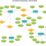 Basketball Team ( Entity Relationship Diagram