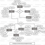 Bike Showroom Management System Er Diagram | Freeprojectz