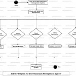 Bike Showroom Management System Uml Diagram | Freeprojectz