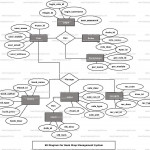 Book Shop Management System Er Diagram | Freeprojectz